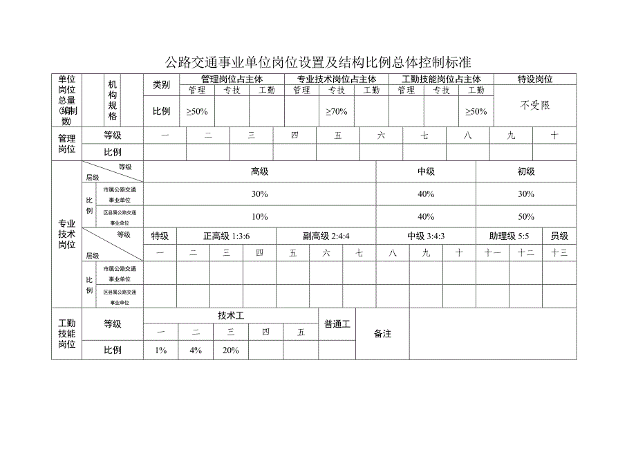 管理(职员)岗位等级对应表_第1页