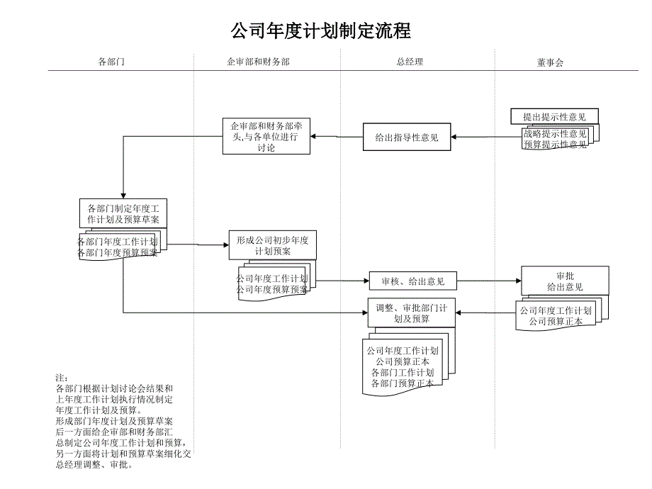 某乳业有限公司流程设计方案_第3页