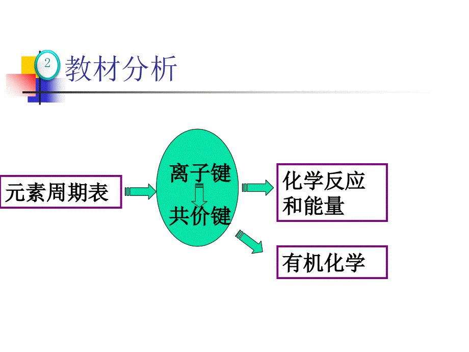 共价键说PPT课件_第4页