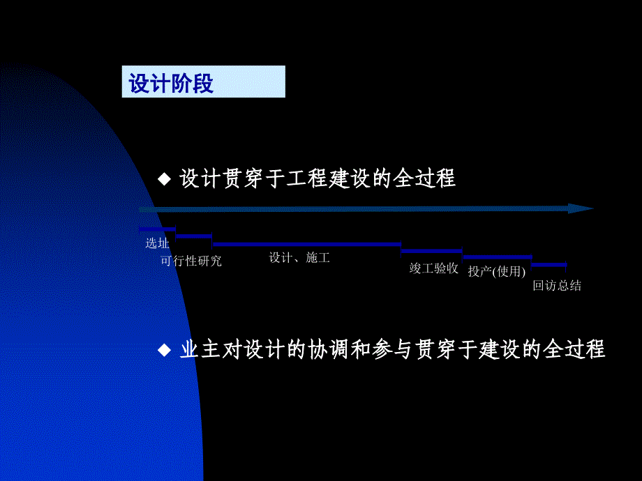 建筑工程项目设计阶段的管理_第3页