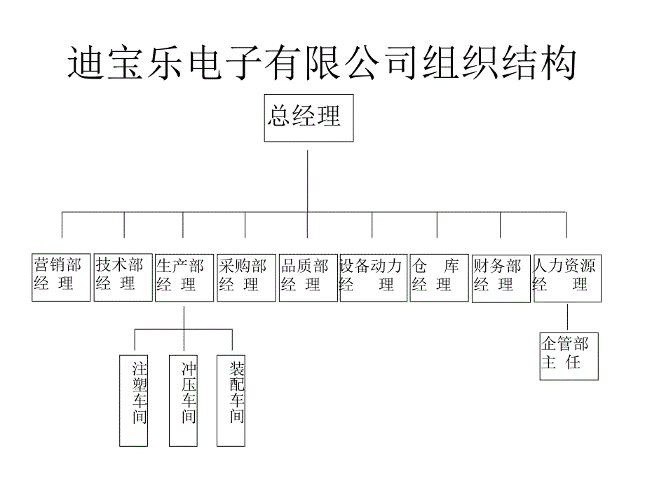 迪宝乐业务及管理业务流程.ppt_第3页