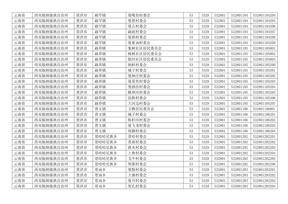 云南省西双版纳傣族自治州各县区乡镇行政村村庄村名居民村民委员会明细及行政区划代码_第3页