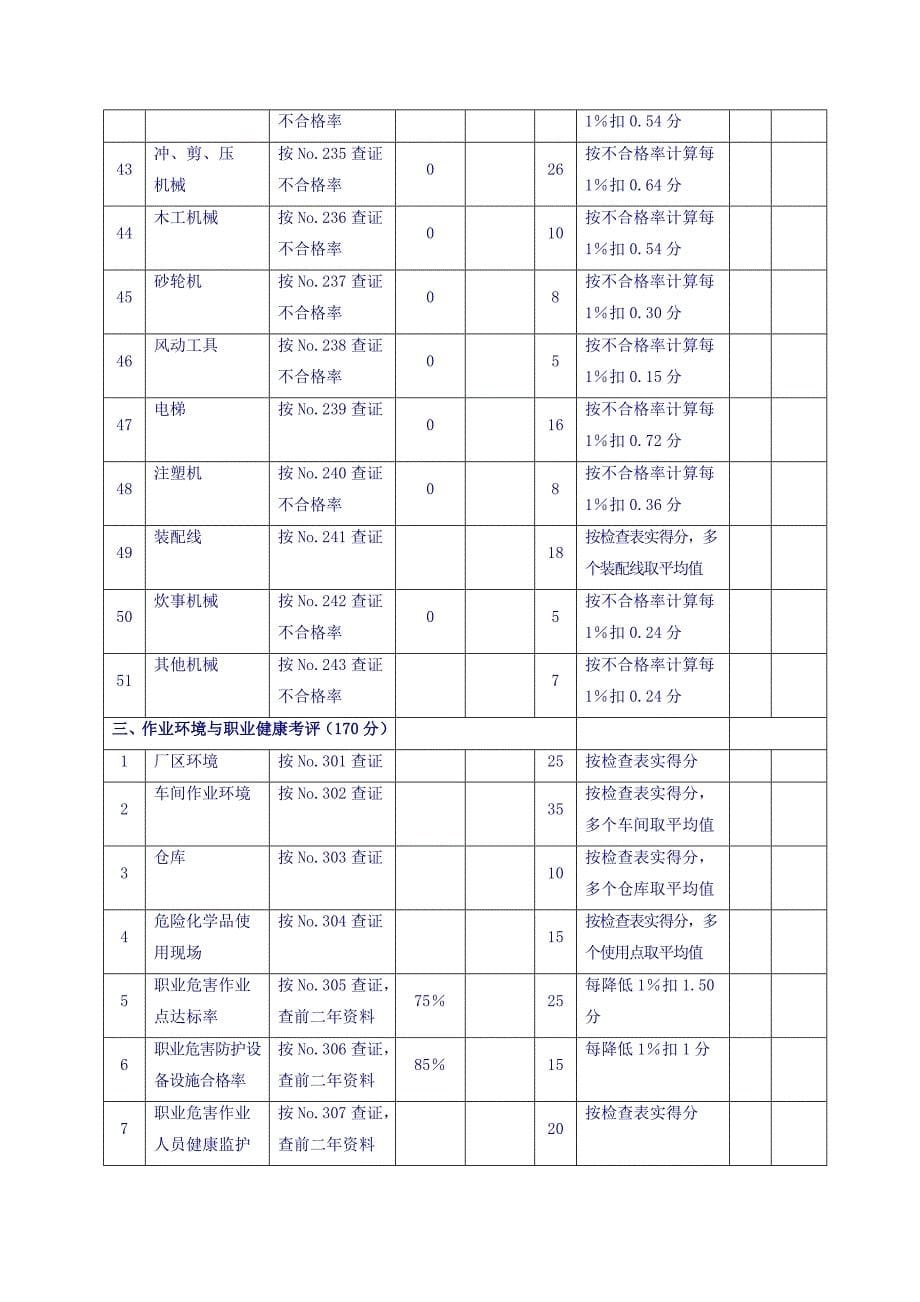 机械制造企业安全质量标准化考核标准_第5页