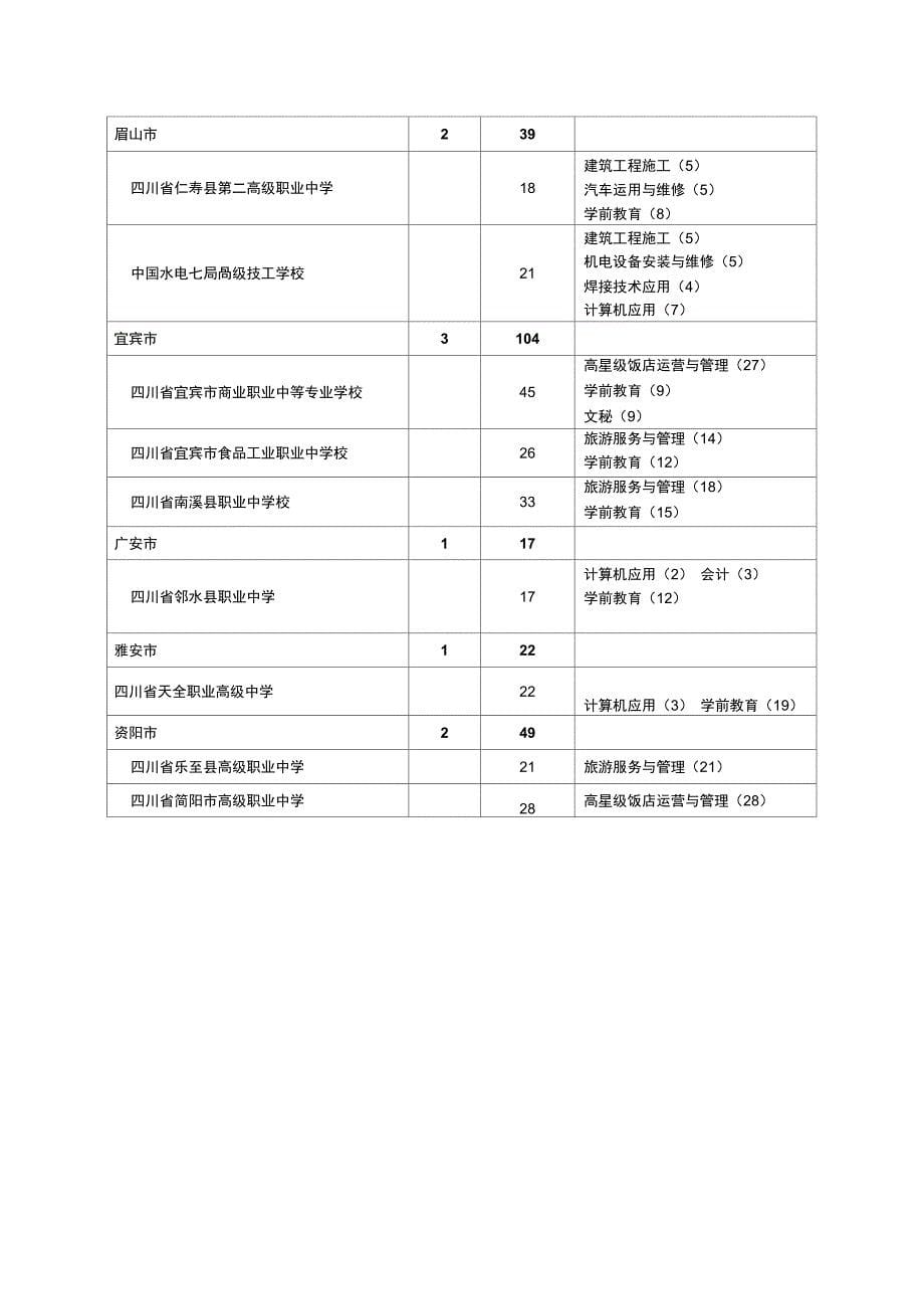 招生学校分州缺额统计表-四川教育考试院_第5页