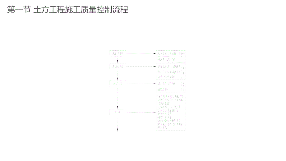 操作流程培训PPT课件_第3页