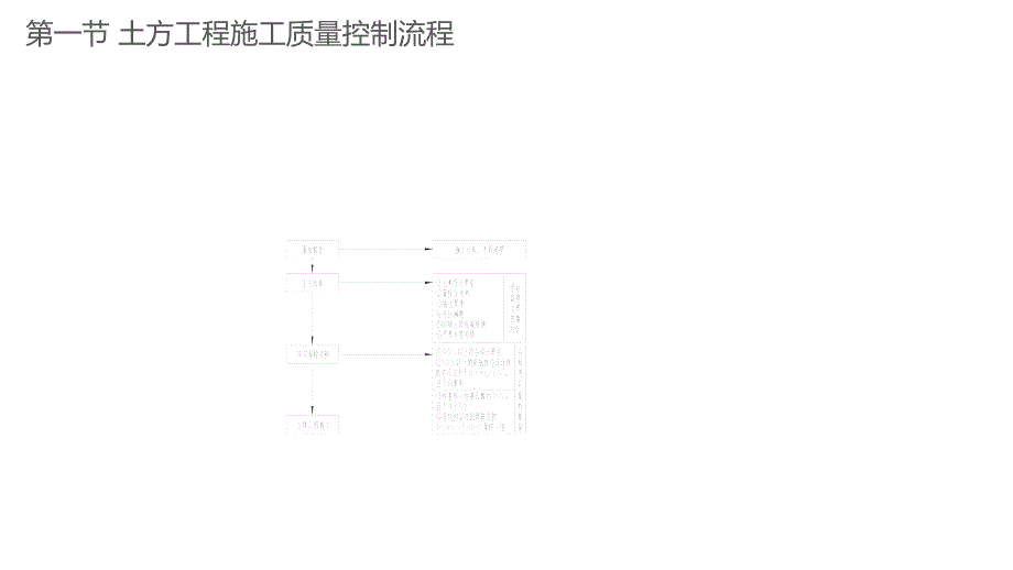 操作流程培训PPT课件_第4页