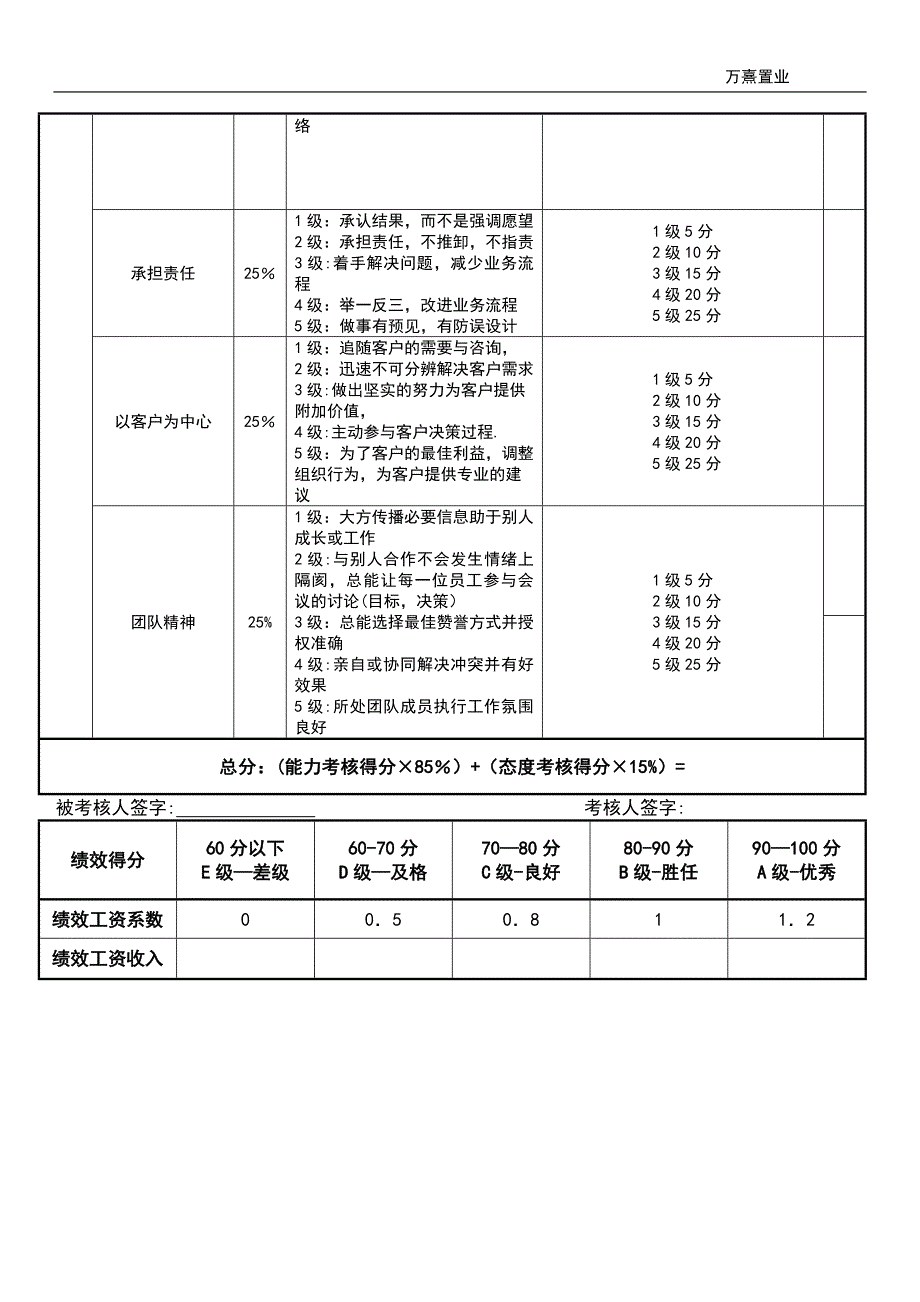 招商部主管绩效考核表_第2页