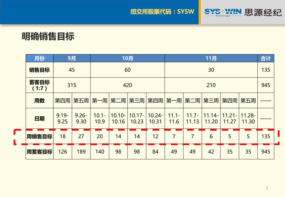 某公司项目蓄客执行报告_第2页