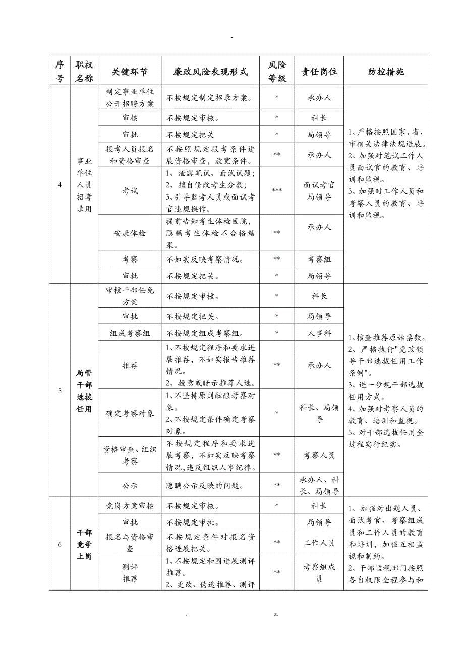 人事科廉政风险点分析及防控措施分析_第5页