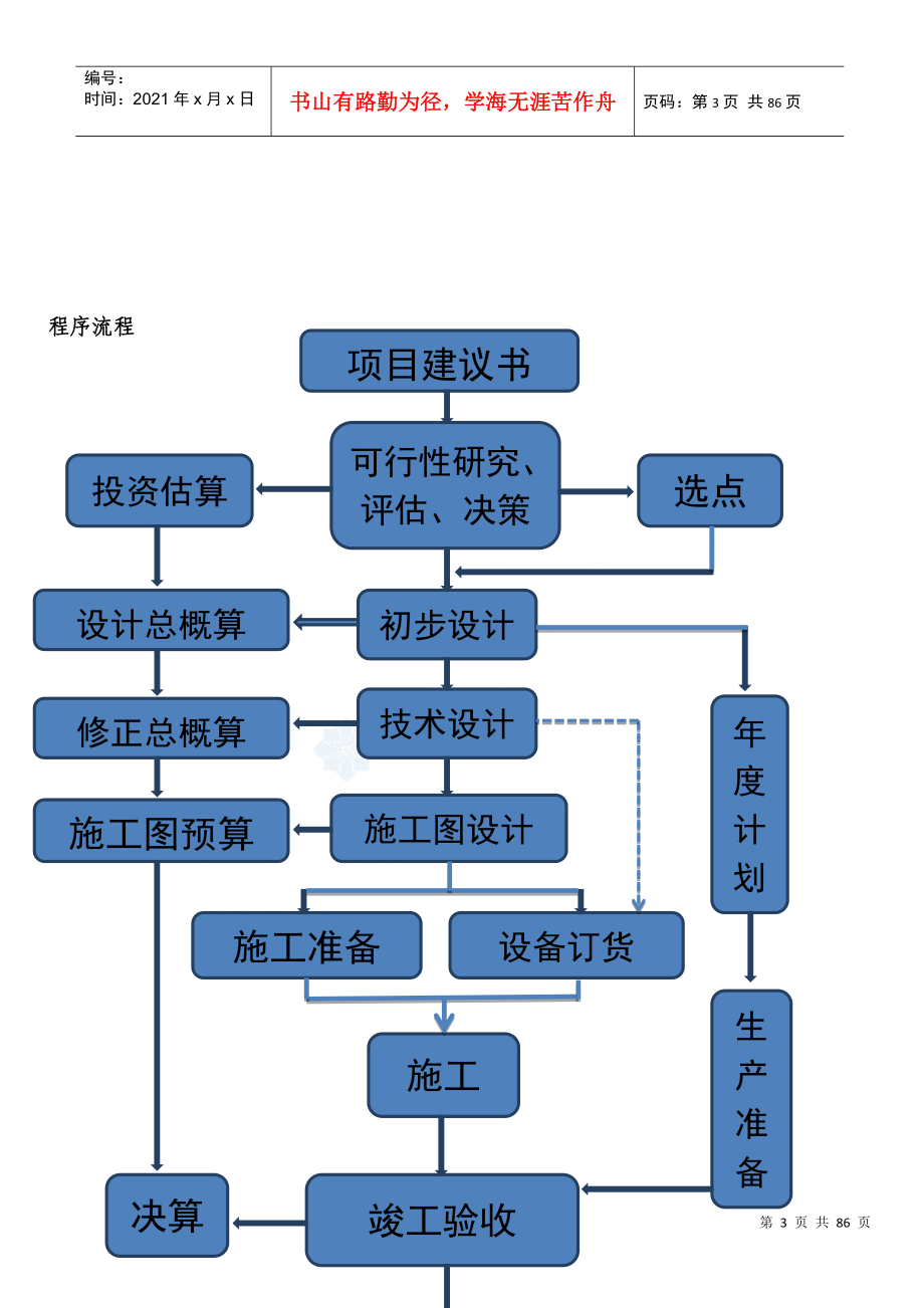 工程项目建设程序详解(doc 79页)_第3页