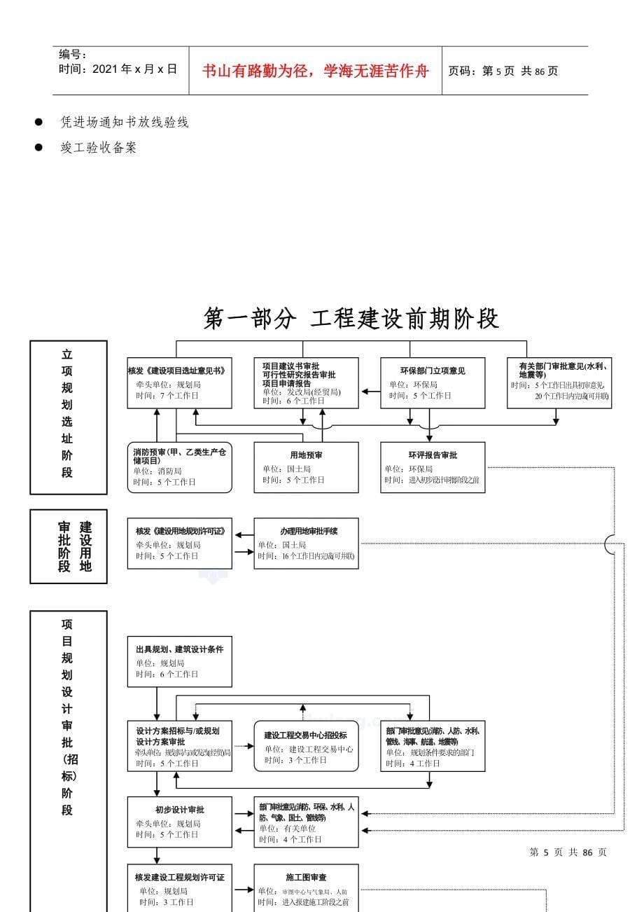 工程项目建设程序详解(doc 79页)_第5页