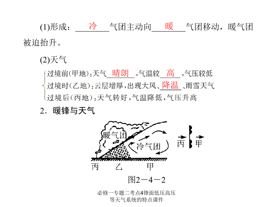 必修一专题二考点4锋面低压高压等天气系统的特点课件_第2页