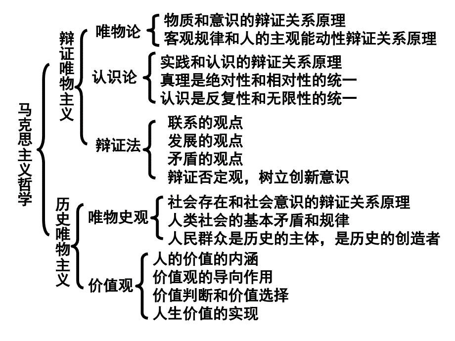 物质世界和实践课件_第2页