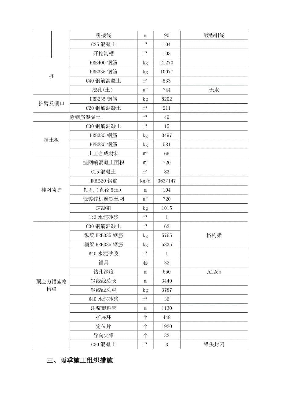 路基雨季施工专项方案_第5页