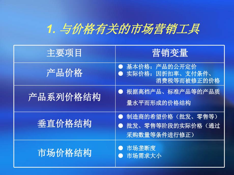 需求导向定价法_第2页