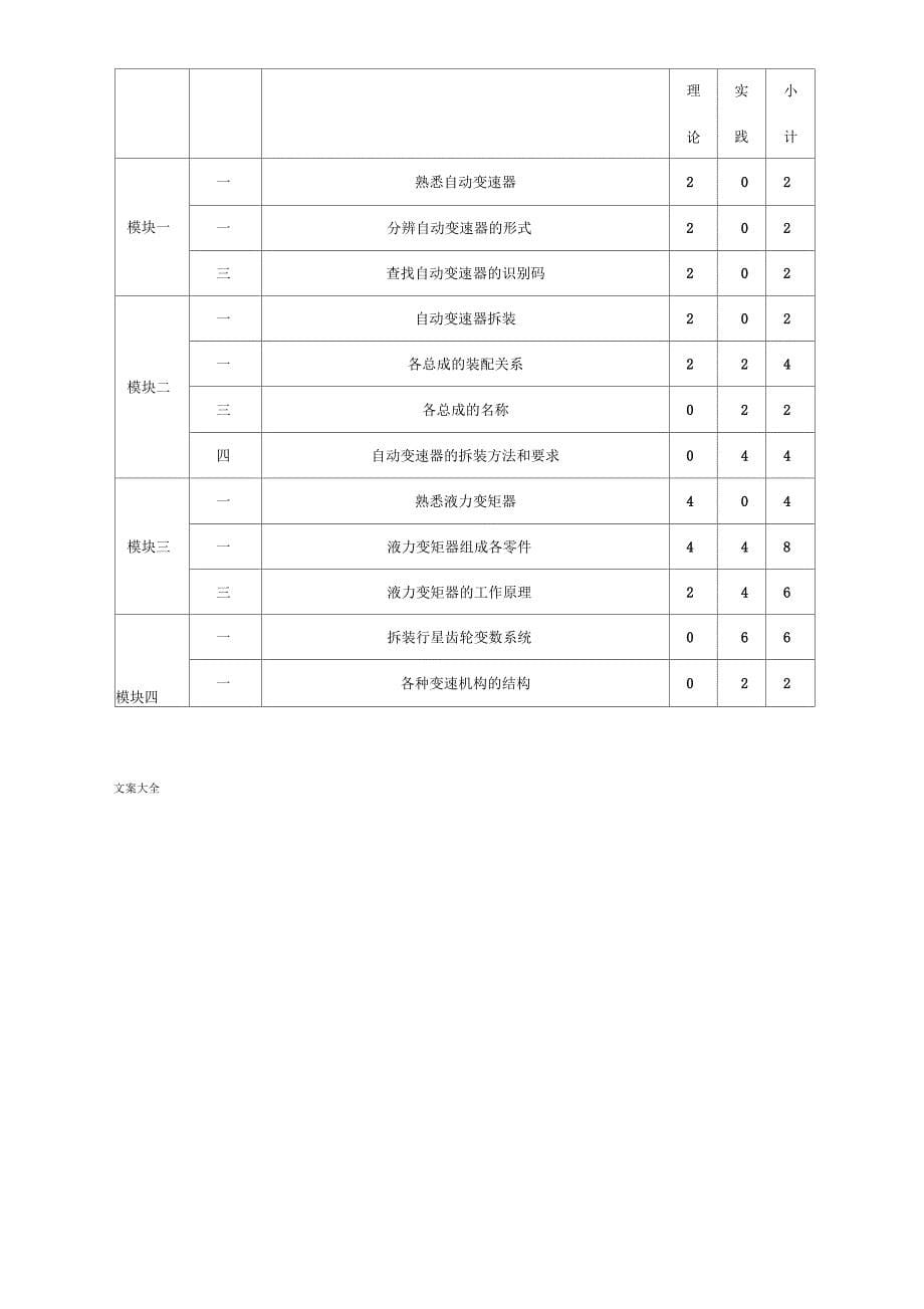 汽车自动变速器原理课程实用标准_第5页