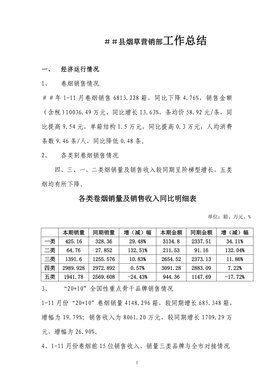 烟草营销部工作总结_第1页