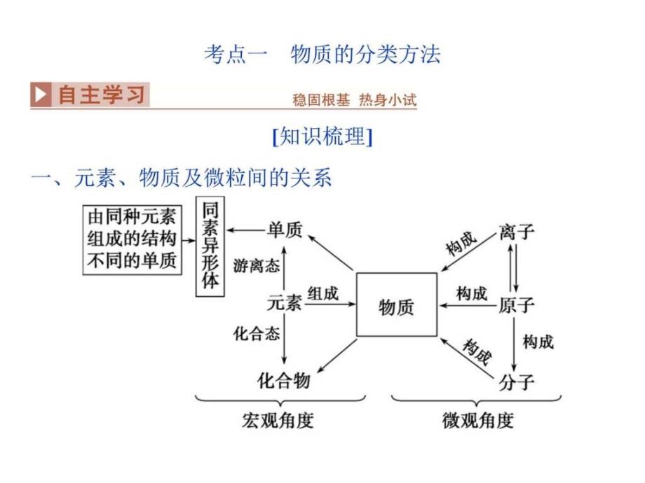 优化方案高考化学(鲁教版)一轮复习课件第2章元_第4页