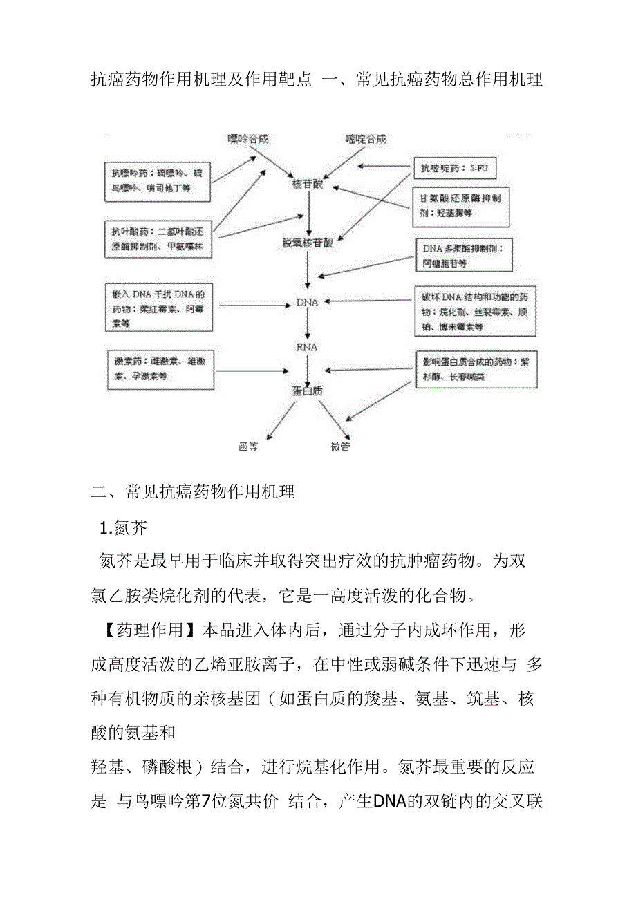 抗癌药物作用机理及作用靶点_第1页