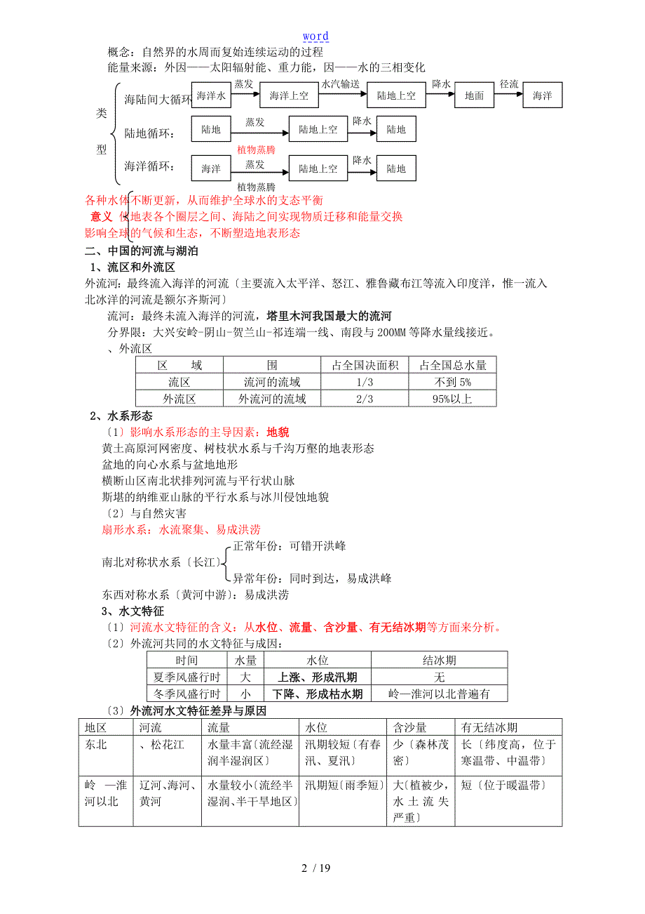 专题四海洋水与陆地水_第2页