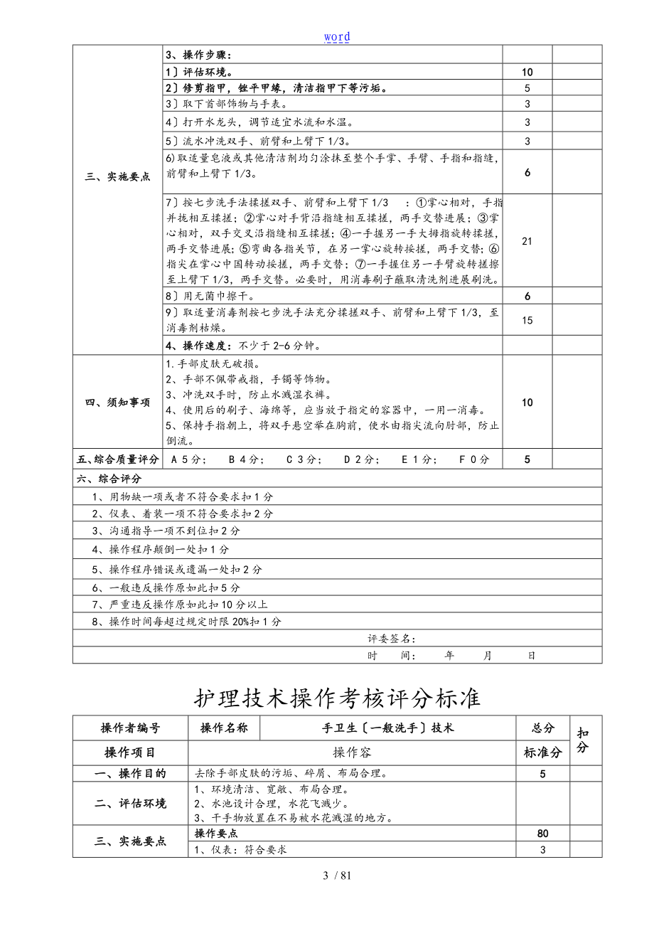 护理技术操作考核评分实用标准化_第3页