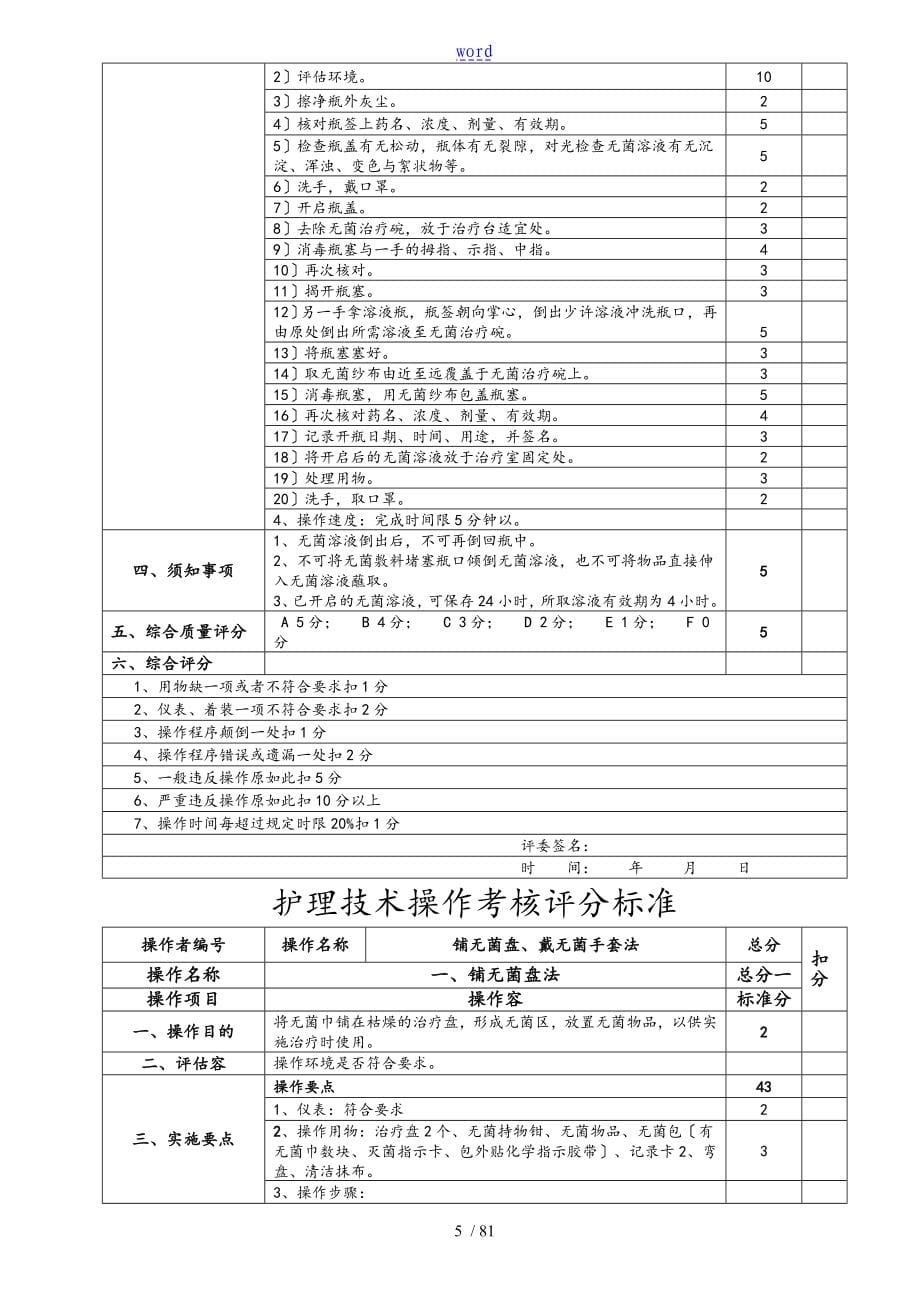 护理技术操作考核评分实用标准化_第5页