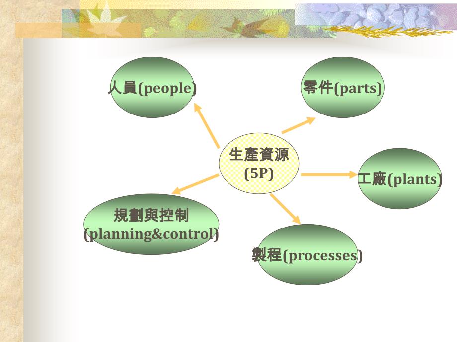 企业管理的魅力_第2页