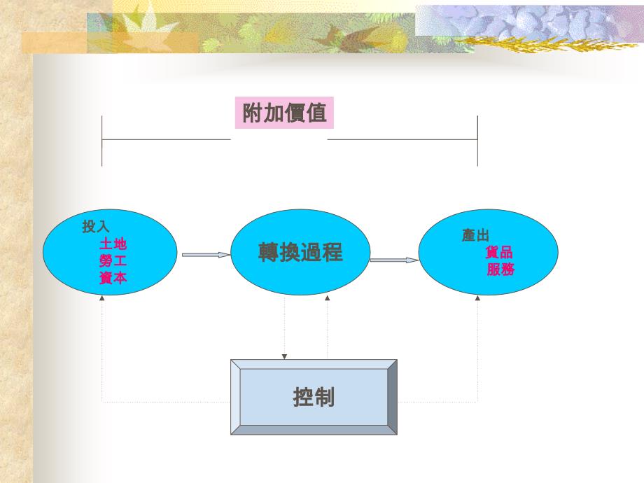 企业管理的魅力_第4页