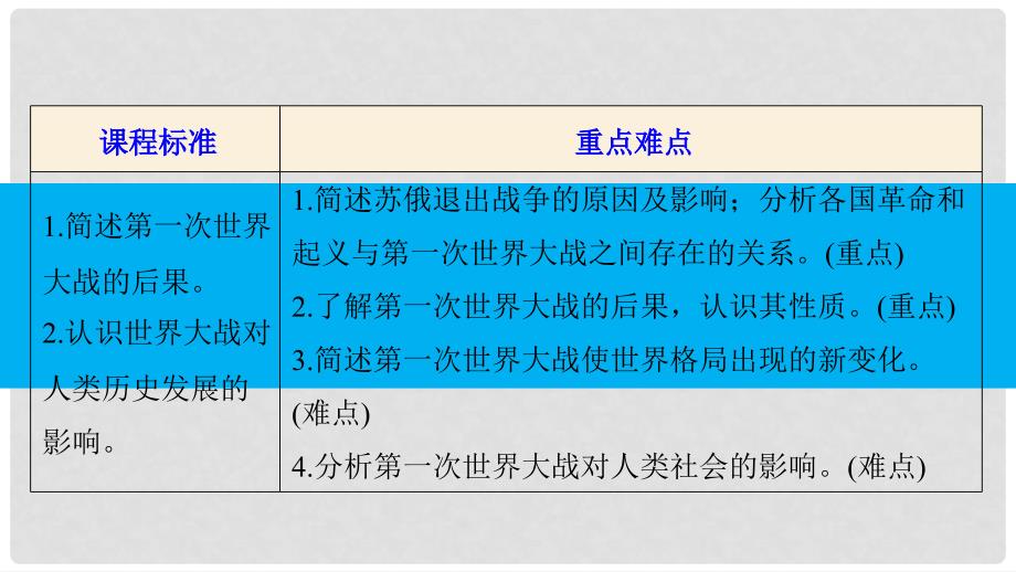 高中历史 专题一 第一次世界大战 第3课 第一次世界大战的影响课件 人民版选修3_第2页