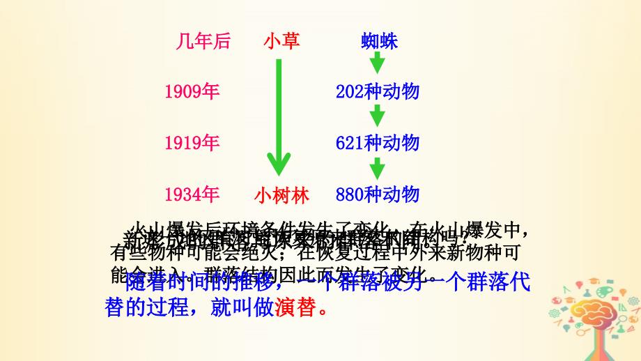 江西省吉安县高中生物 第四章 种群和群落 4.4 群落的演替课件 新人教版必修3_第2页