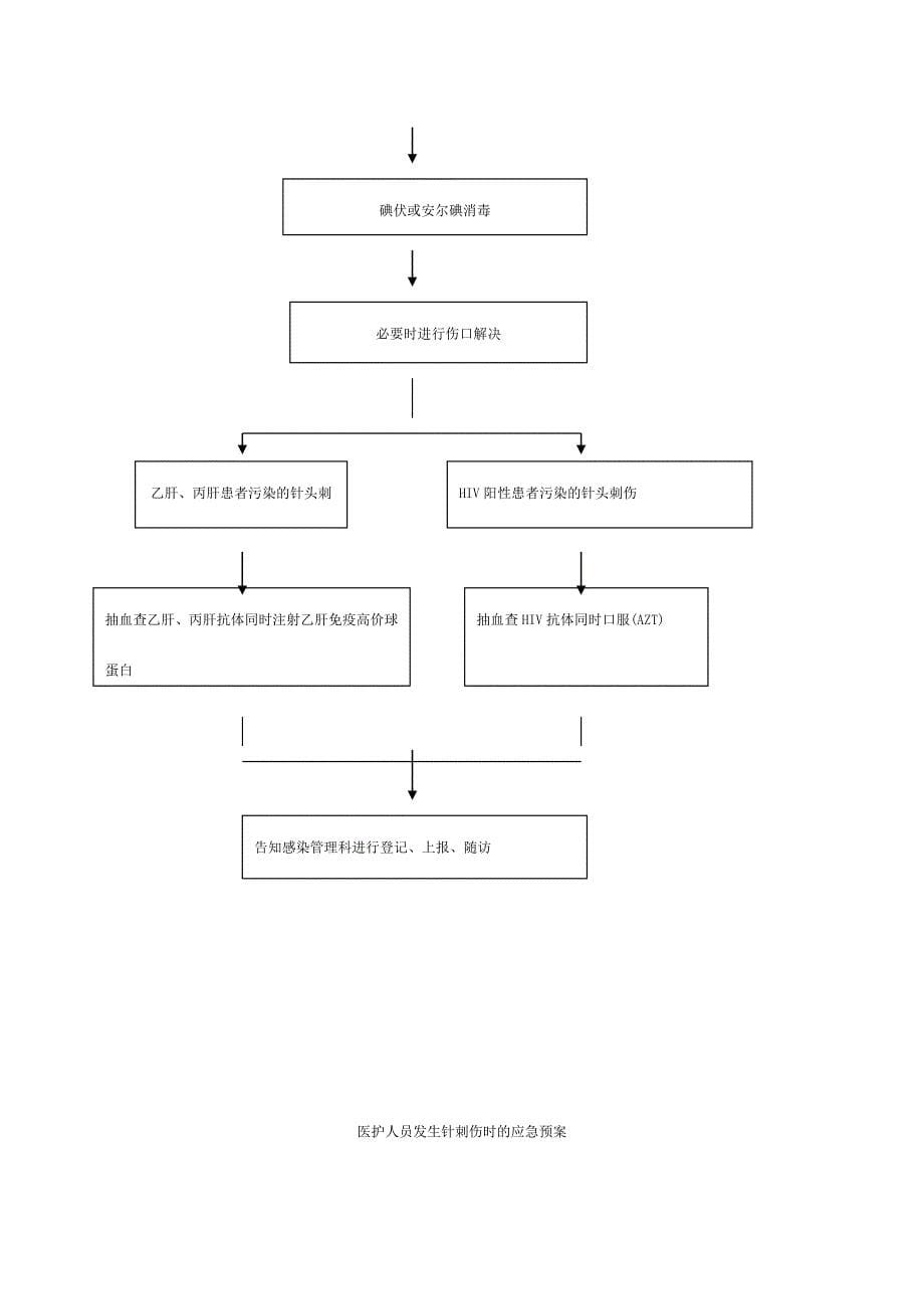 职业暴露相关应急预案及处置流程.doc_第5页