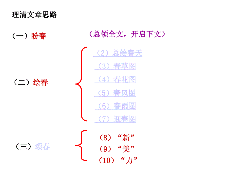 《春》课件 (2)_第4页