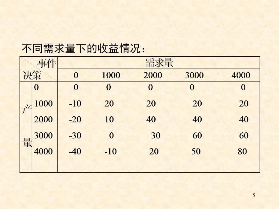 决策论yy文档资料_第5页