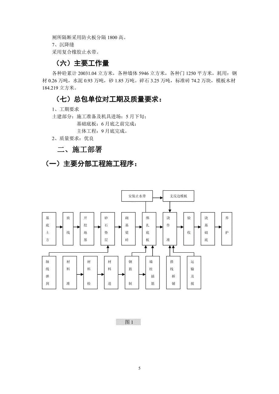 《施工方案》xx淮海广场人防工程施组设计_第5页