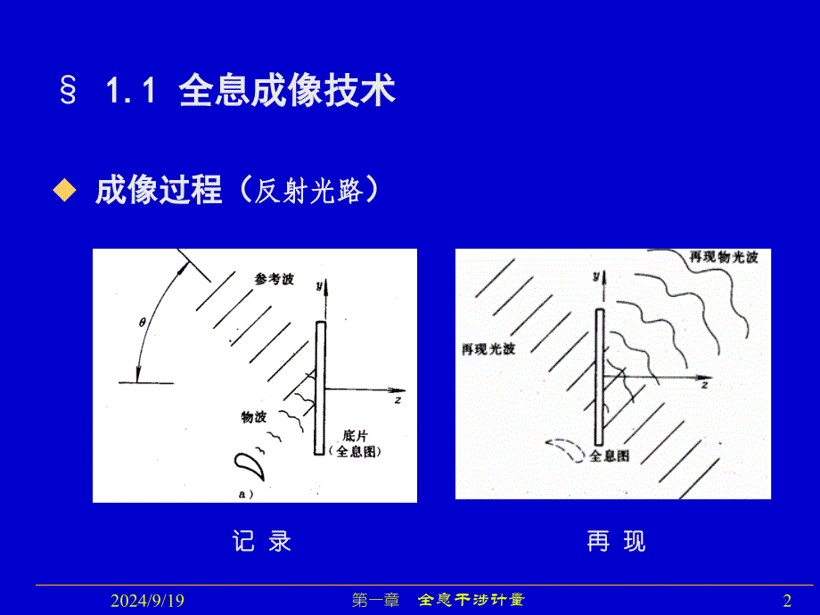 全息干涉计量最新课件_第2页