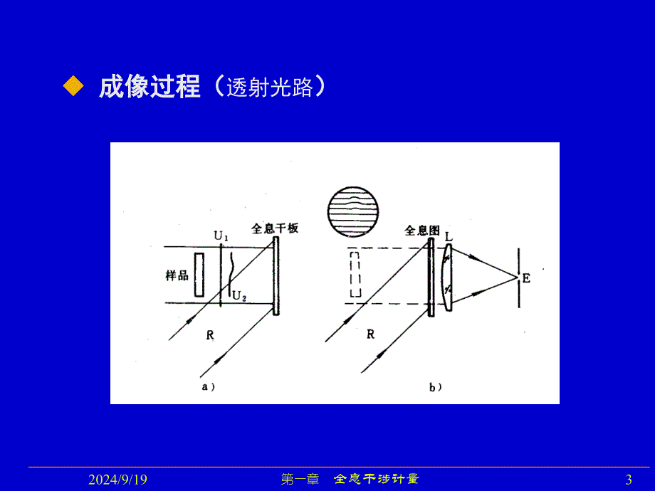 全息干涉计量最新课件_第3页