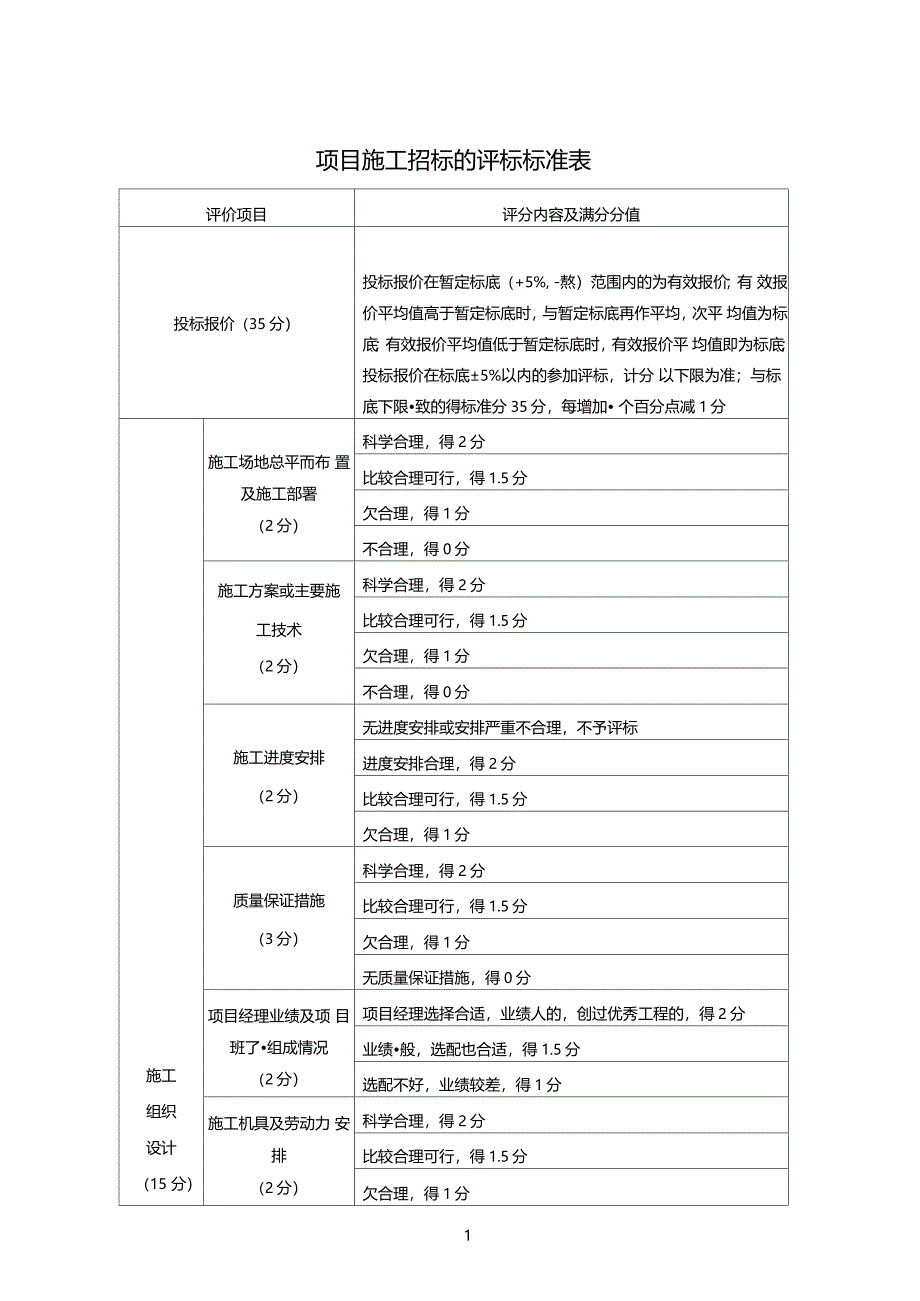 工程招标评标标准评分表_第1页