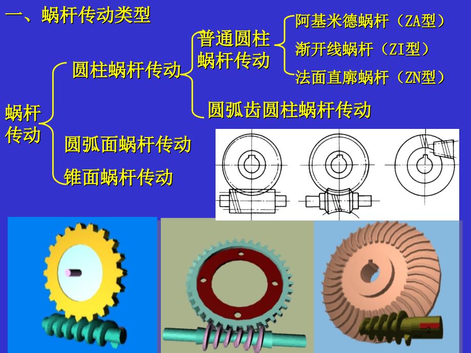 机械设计基础课件34蜗杆传动_第2页