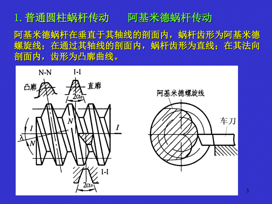 机械设计基础课件34蜗杆传动_第3页