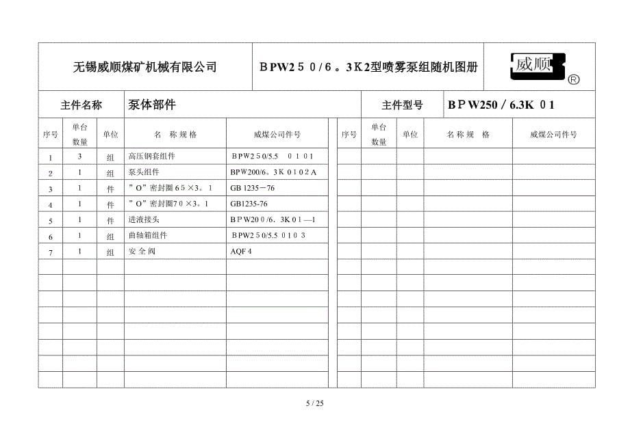 BPW250-6.3K2型喷雾泵泵组随机图册(二泵一箱)_第5页