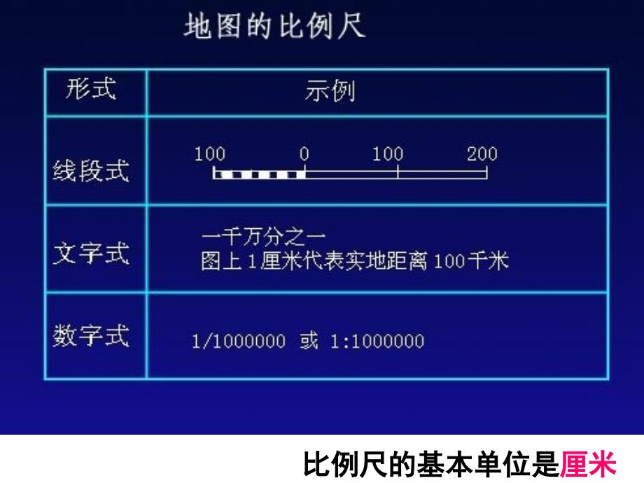 地图知识-比例尺、方向、图例和注记_第3页