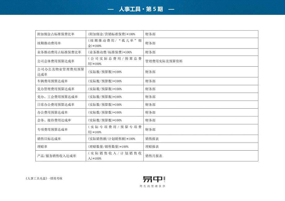 关键绩效指标(KPI)是什么？_第4页