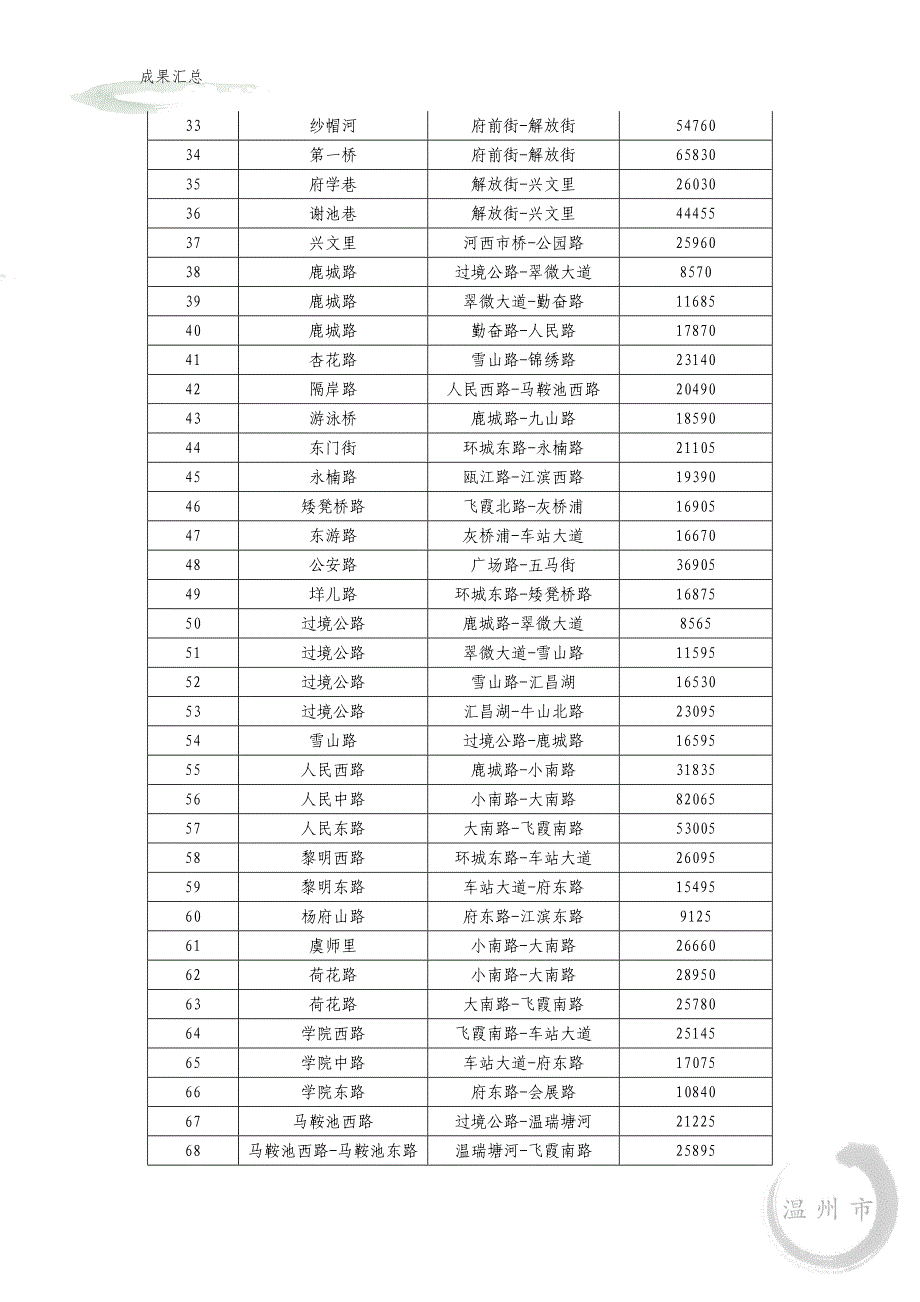 温州市基准地价成果表45页_第3页