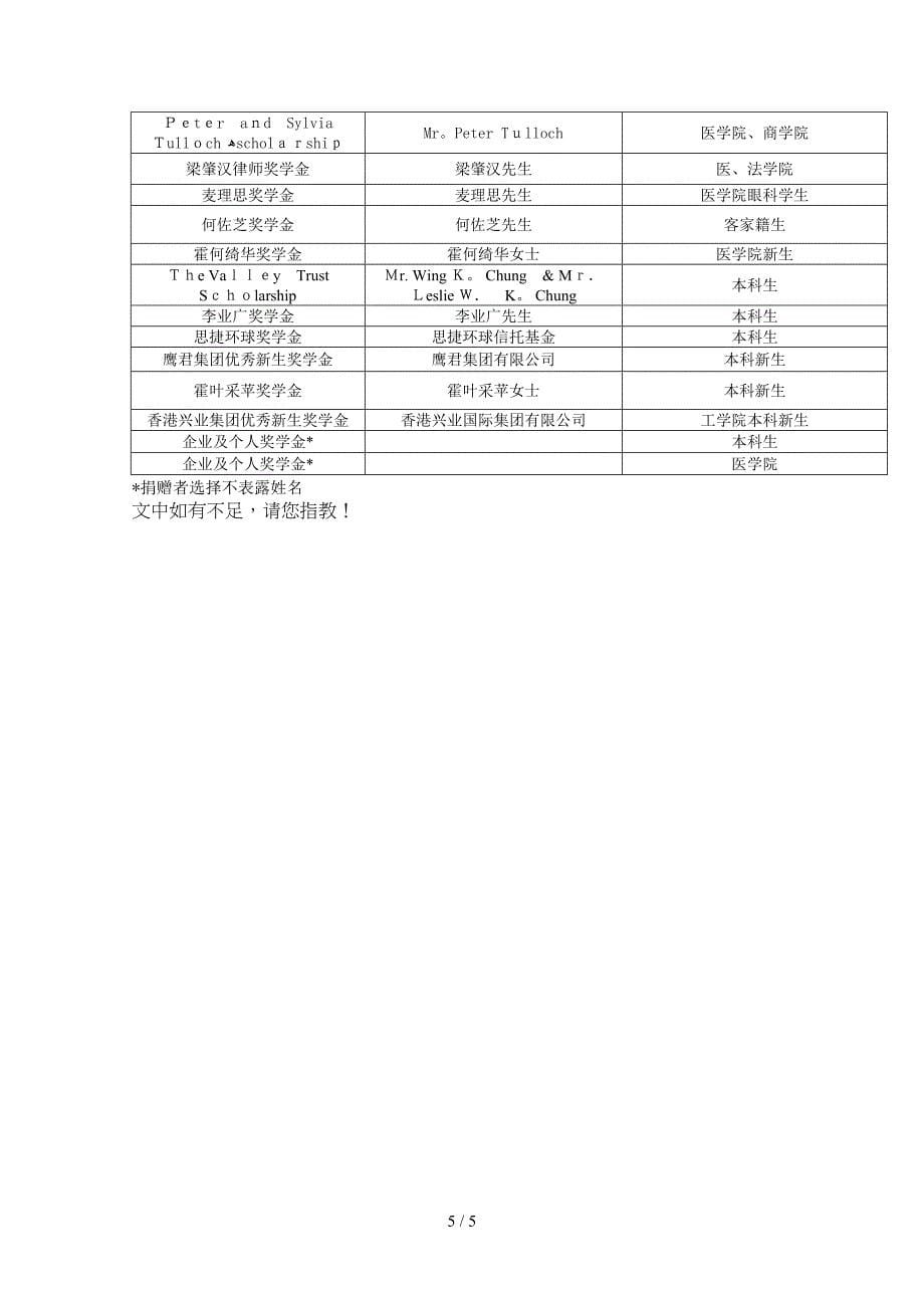 汕头大学奖贷及资助措施简介20090617_第5页