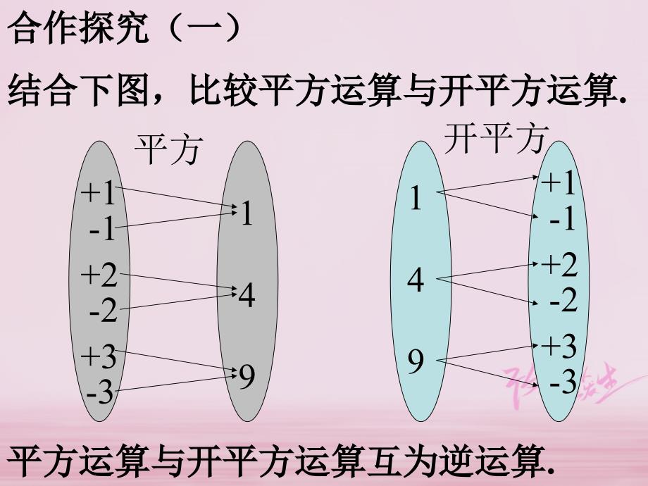 七年级数学下册 第6章 实数 6.1 平方根 6.1.3 平方根教学课件 （新版）新人教版_第4页