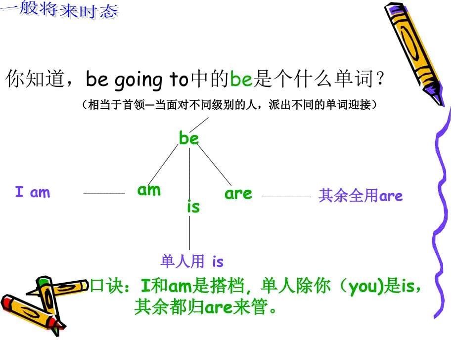 小学四年级语法学习一般将来时ppt课件_第5页