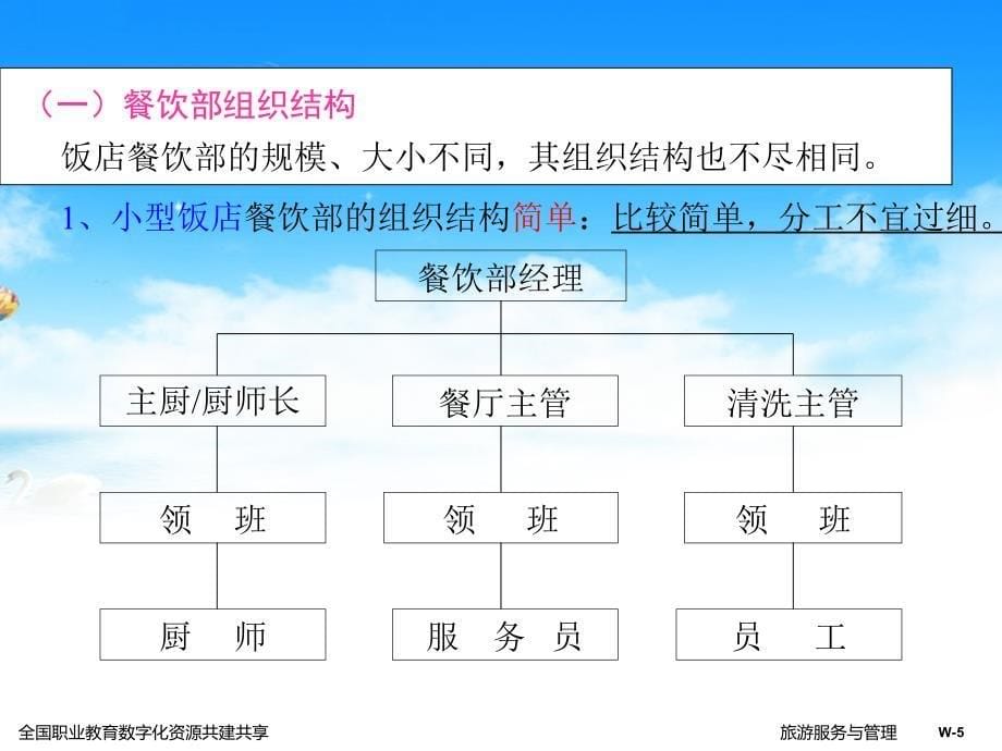 餐饮部的组织机构_第5页