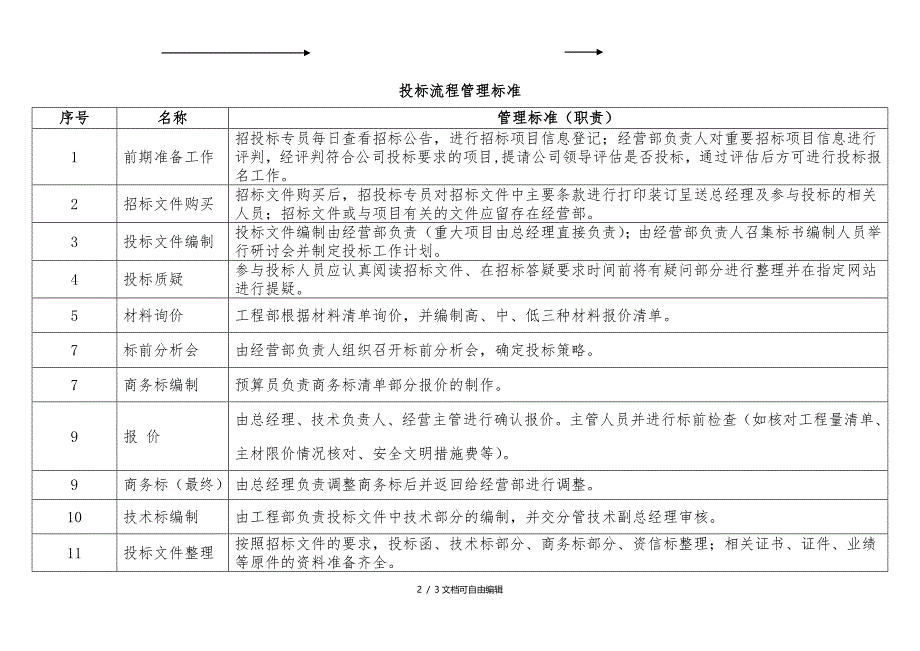 公司投标工作流程_第2页