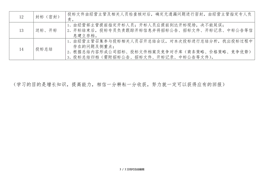 公司投标工作流程_第3页