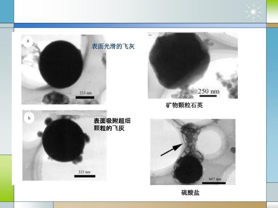 气溶胶化学-精选课件_第5页